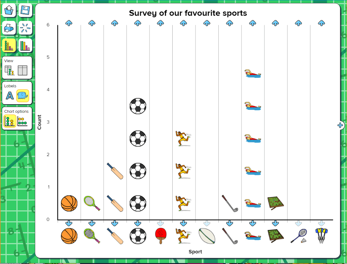 Graph showing the class' favourite sports