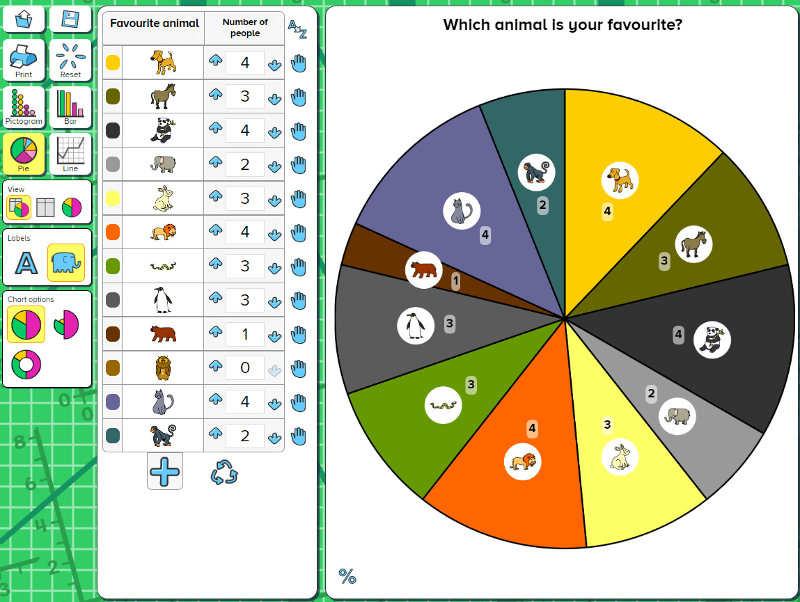 Busy graph